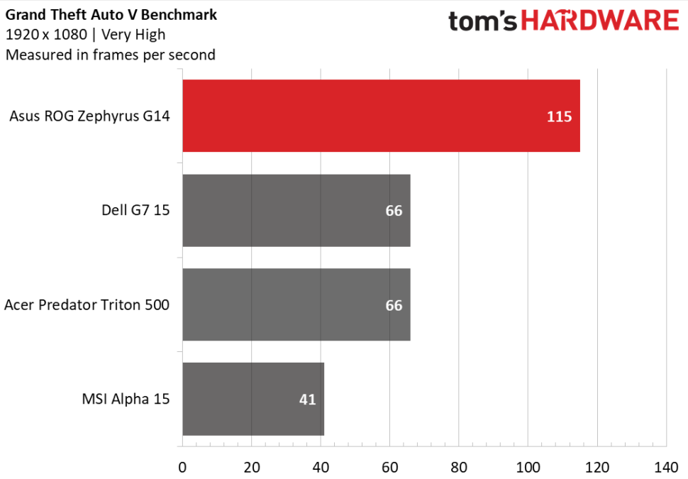 /Fot. Tom's Hardware