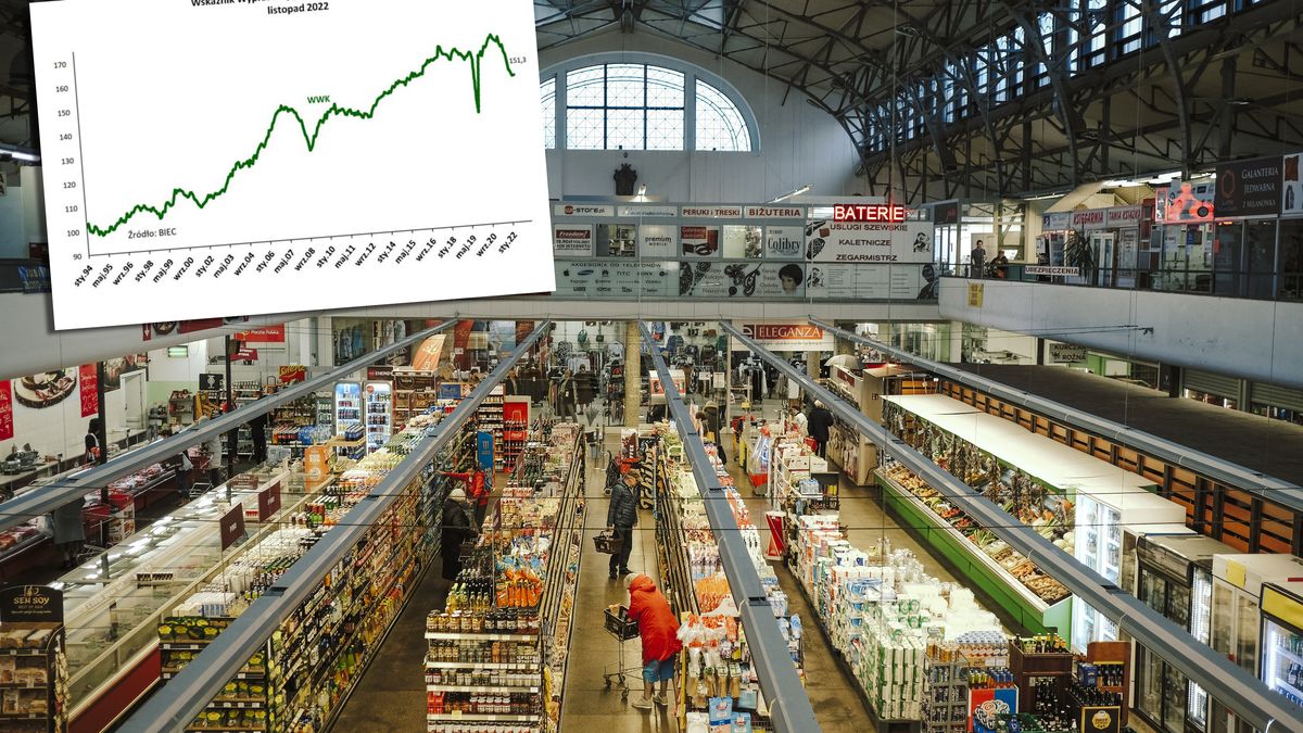 Bardzo źle wygląda m.in. sytuacja w sprzedaży detalicznej