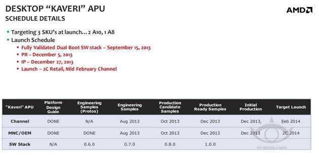 AMD APU Kaveri termin produkcji i premiery slajd