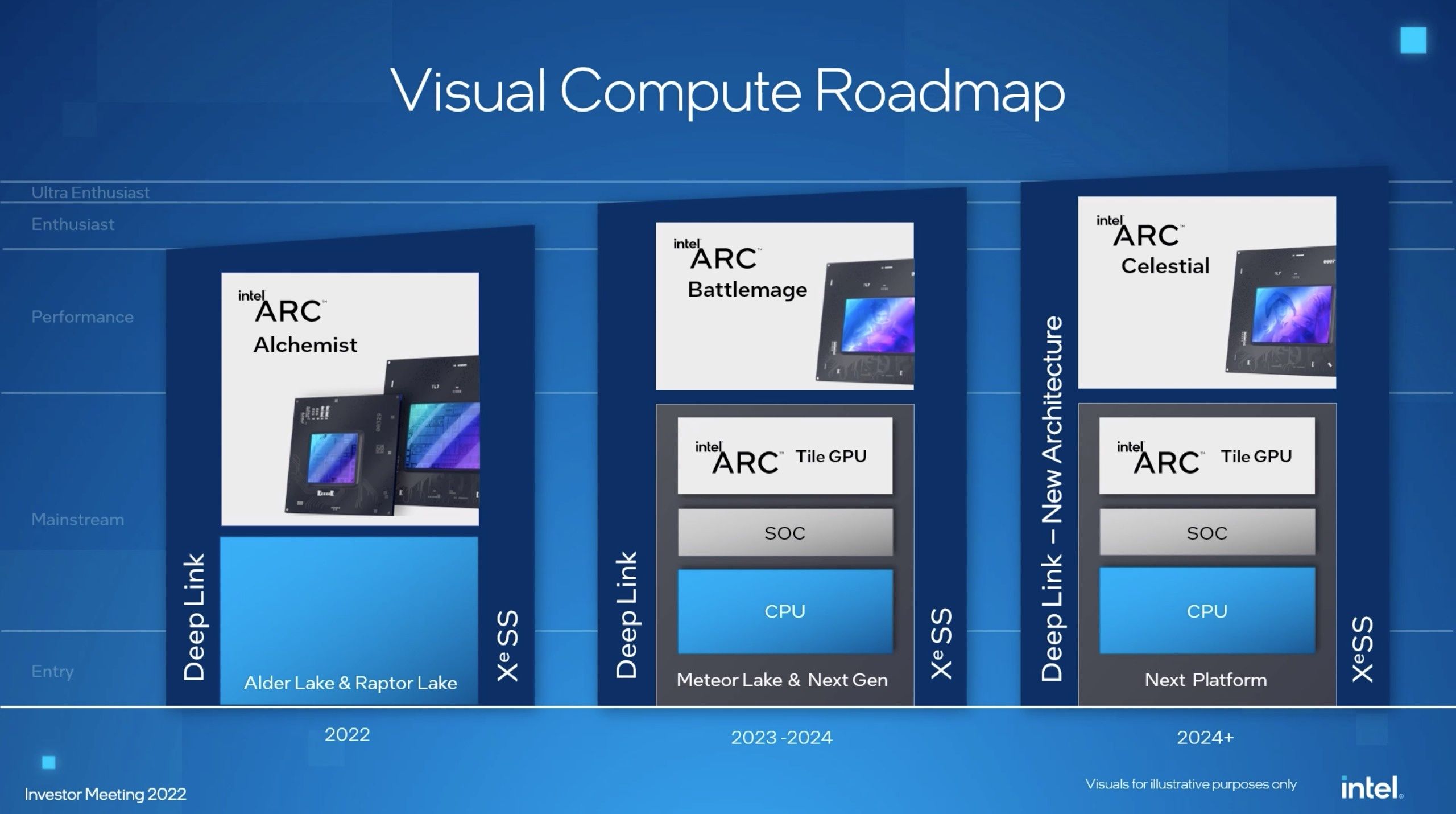Intel Arc - plany wydawnicze kart graficznych