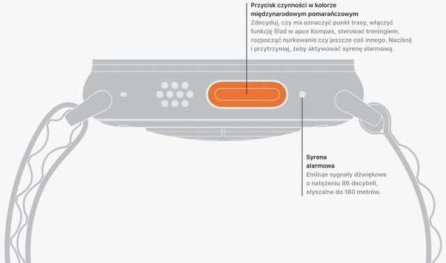 Apple Watch ultra przyciski