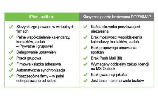 iPlus mailbox - nowa usługa Plusa dla biznesu 2