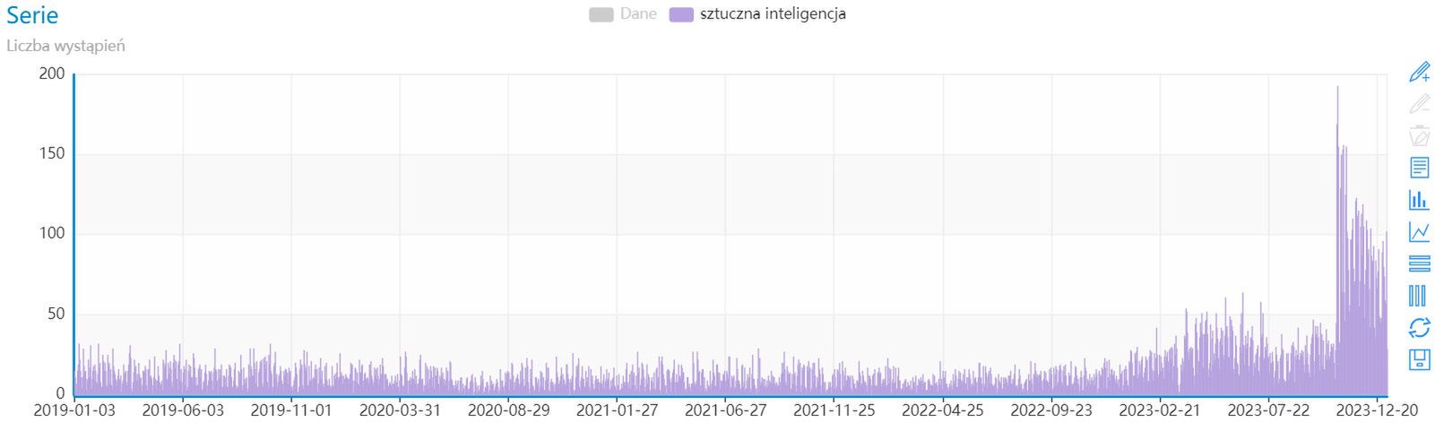 Popularność frazy "sztuczna inteligencja"