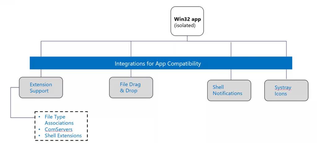 Izolacja aplikacji w Windows.