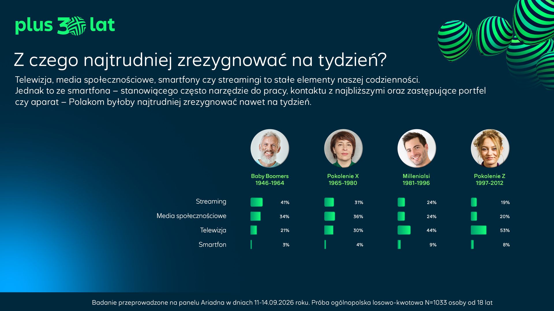 Z czego Polacy mogliby zrezygnować na tydzień?
