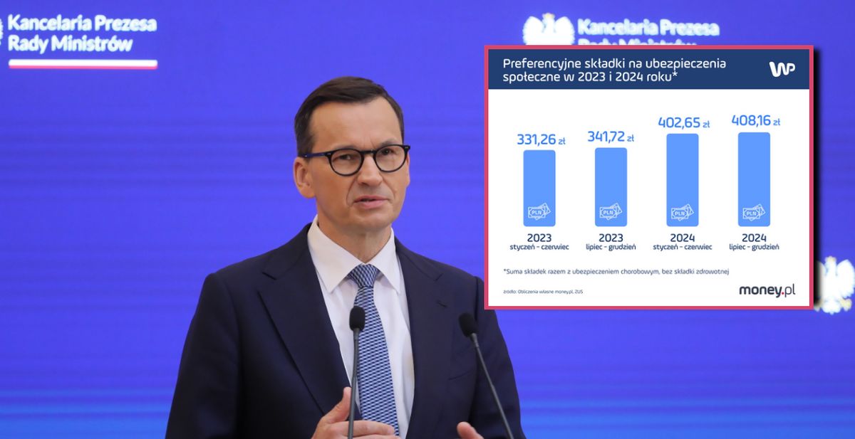 Sozialversicherungsbeiträge für das Jahr 2024. So hoch wird die vergünstigte ZUS ausfallen