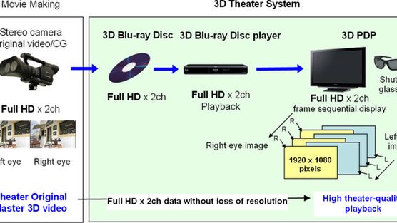 50 cali 3D Panasonica 1
