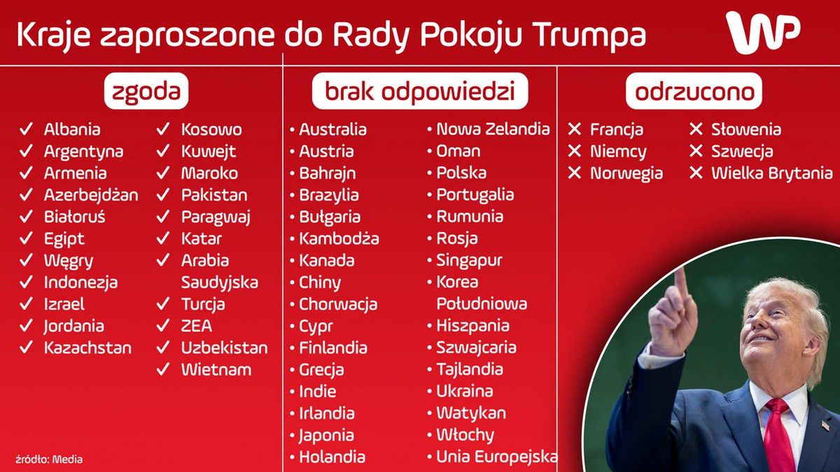 Rada Pokoju