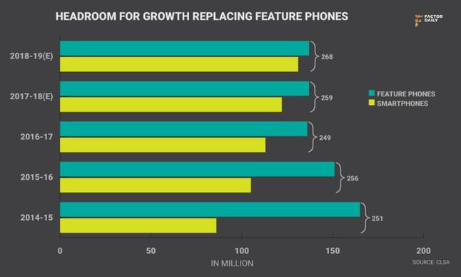 Udziały w rynku telefonów urządzeń określanych mianem "smartfonów" i "featurephone'ów"