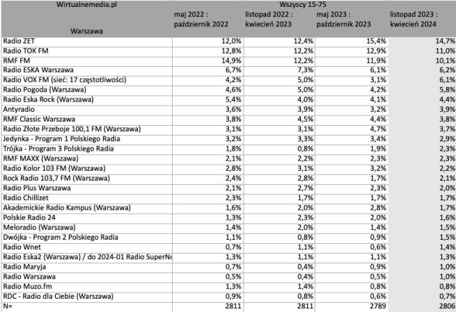 sluchalnosc-radia-w-warszawie-png