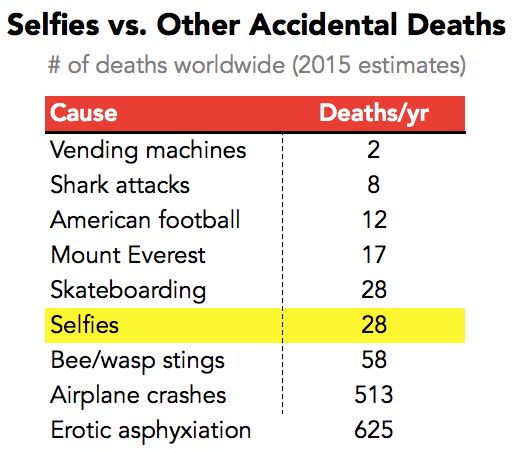 Przykładowe przyczyny śmierci w 2015