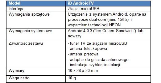 iD-AndroidTV tuner specyfikacja