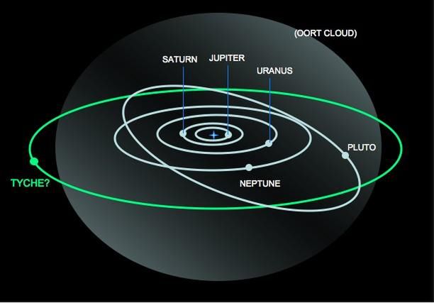 Czy odkryto NOWĄ planetę w Układzie Słonecznym?