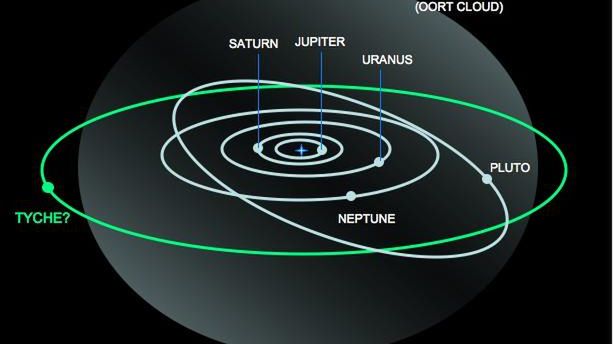 Czy odkryto NOWĄ planetę w Układzie Słonecznym? 1