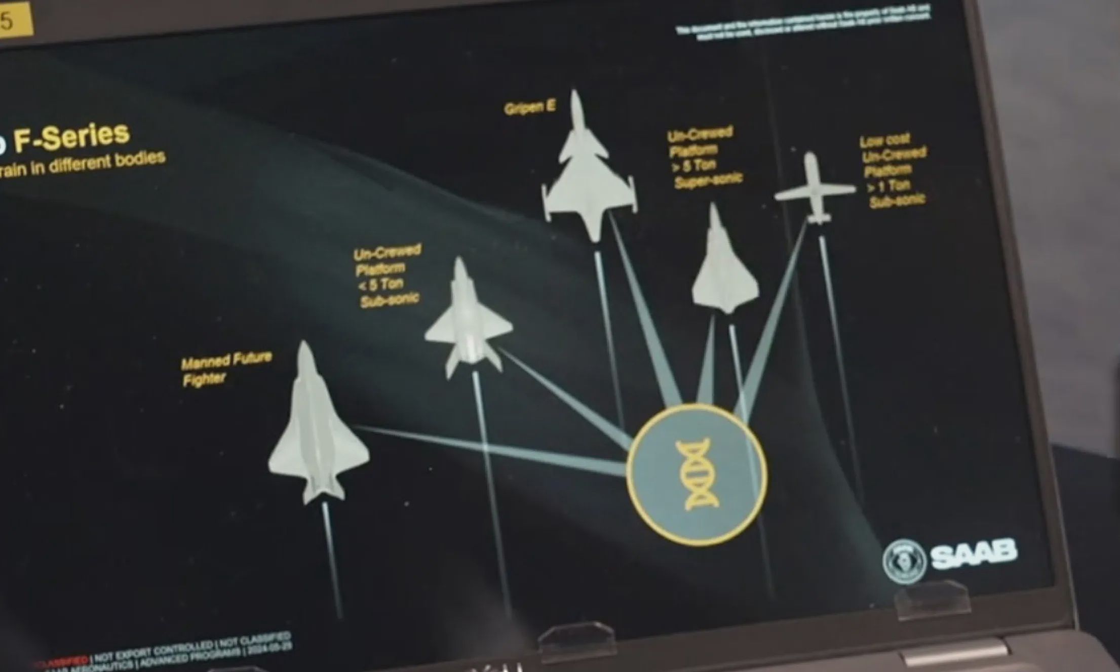 Planowany przez Szwecję ekosystem F-Series