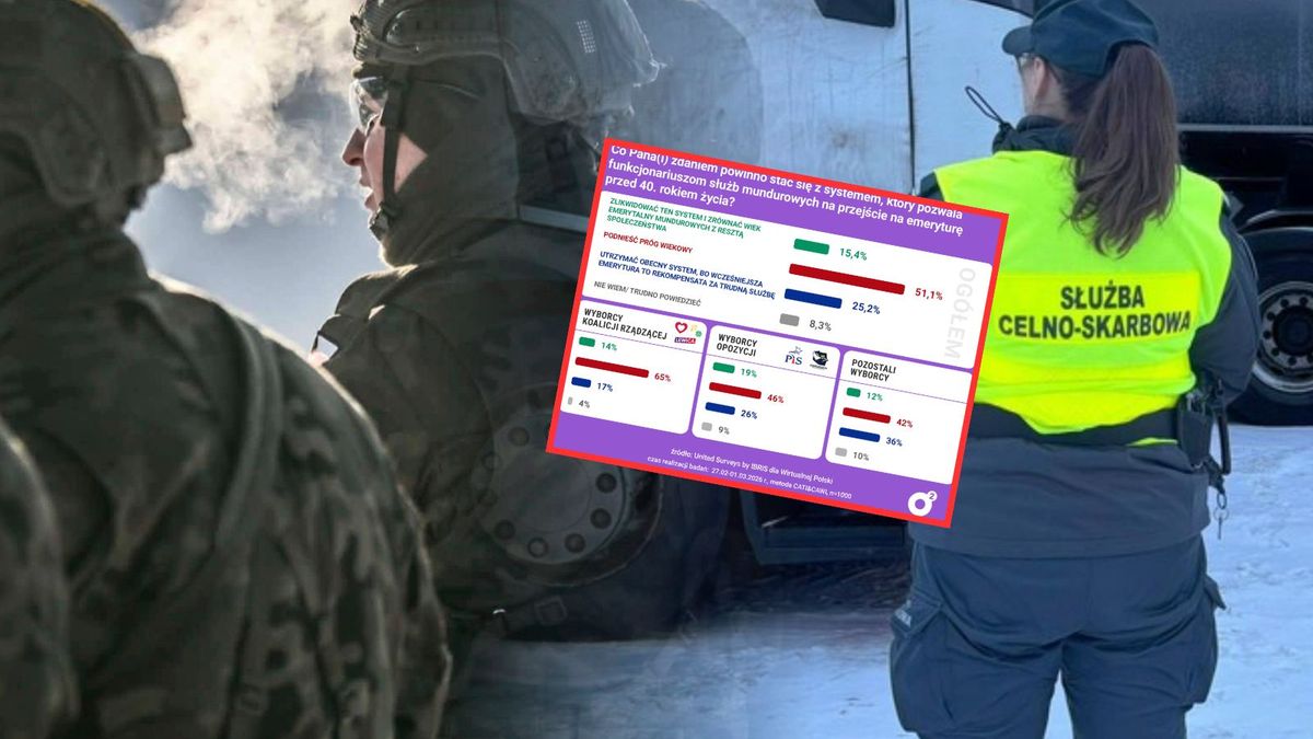 Emerytury mundurowych. Polacy zabrali głos