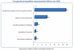 Benefity aż po grób – 5 niezwykłych świadczeń pracowniczych