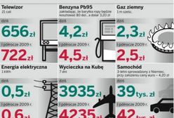 Waluty coraz mocniejsze. W sklepach będzie drożej