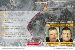 Polscy himalaiści uznani za zaginionych - nie ma z nimi kontaktu