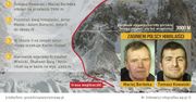 Polscy himalaiści uznani za zaginionych - nie ma z nimi kontaktu