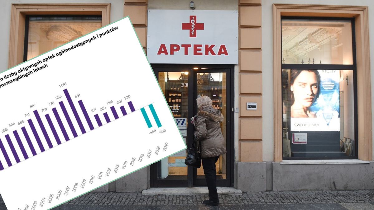 Liczba aptek spada na łeb na szyję. To efekt prawa "apteka dla aptekarza"