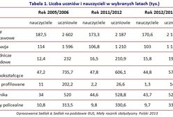 Nauczyciel na bezrobociu – czy rynek pracy jest przygotowany?