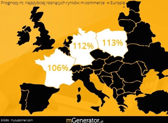 Polska liderem rozwoju handlu mobilnego w Europie