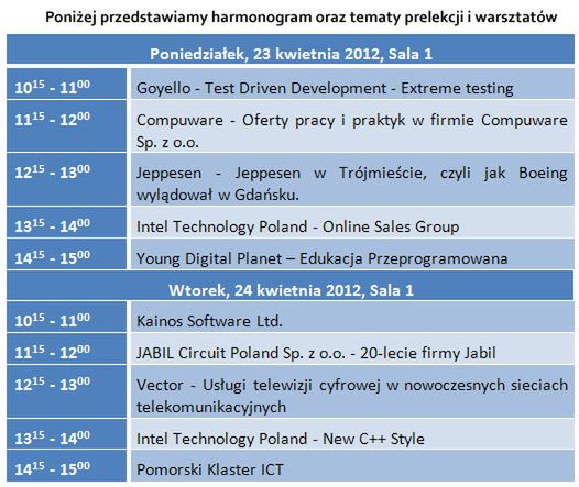 Zapraszamy na Trójmiejskie Targi Pracy 2012