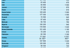 Dla ‘łupków’ wracają do Polski
