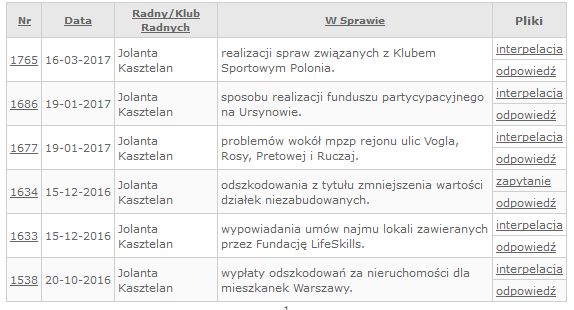 Interpelacje 