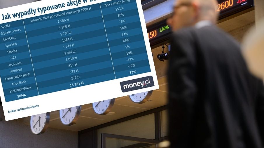 Na giełdzie da się zarabiać.