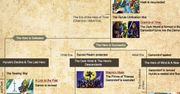 Zaczęło się od Skyward Sword - oficjalna chronologia Zeldy