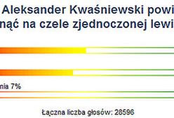 Internauci: Kwaśniewski powinien stanąć na czele lewicy