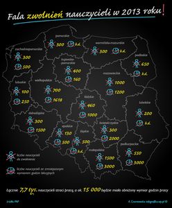 Ponad 7,7 tys. nauczycieli straci pracę!