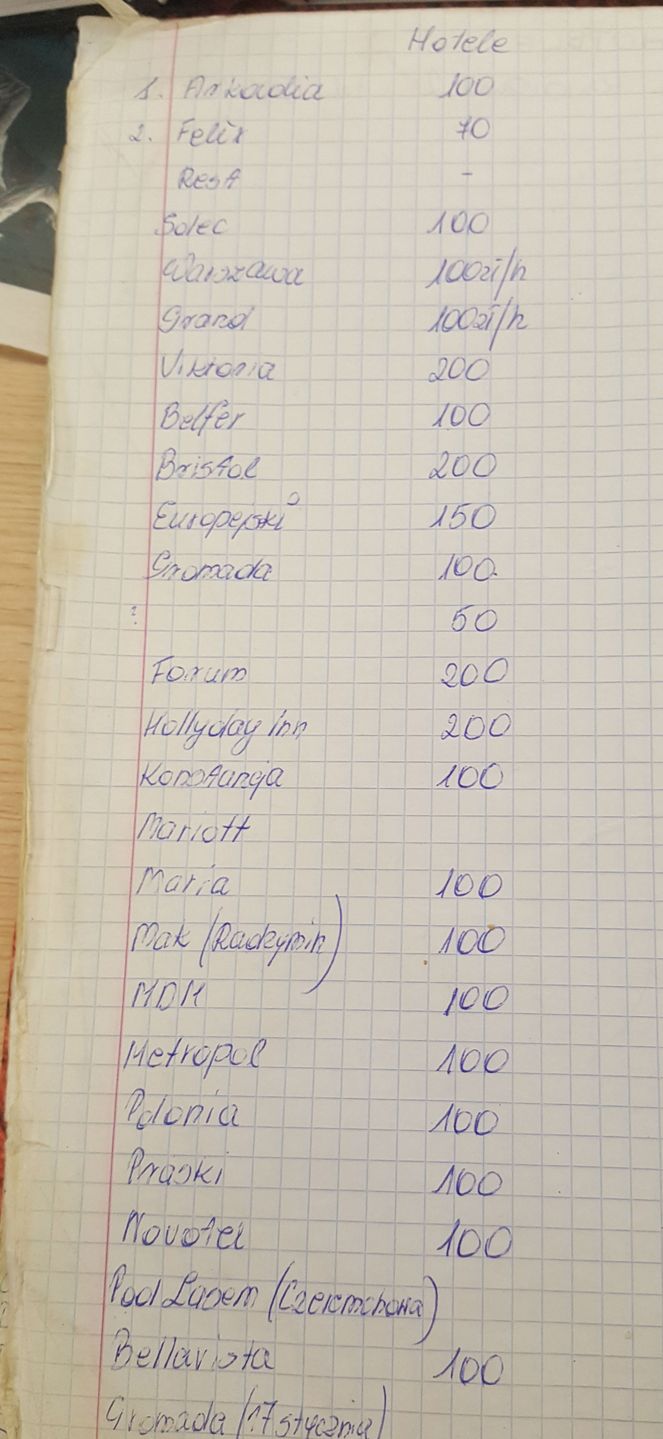 Lista płac warszawskich hoteli spisana w agencji towarzyskiej 