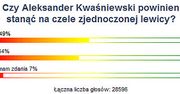 Internauci: Kwaśniewski powinien stanąć na czele lewicy