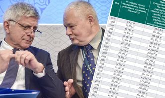 Zarobki w NBP mogą robić wrażenie na Polakach. Rok pracy prezesa to 16 lat pracy Kowalskiego