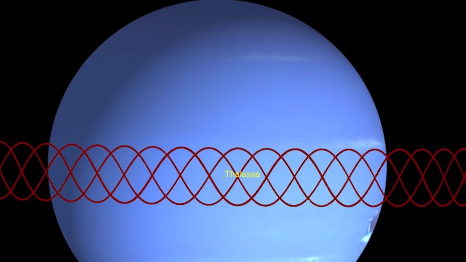 Wizualizacja niezwykłych orbit księżyców Neptuna