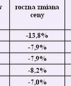 Czy jesienią warto zainwestować w nieruchomości