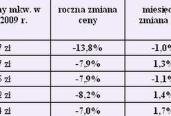 Czy jesienią warto zainwestować w nieruchomości
