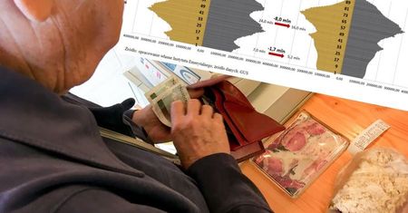 Dane nie pozostawiają złudzeń. "System emerytalny jest niewydolny"