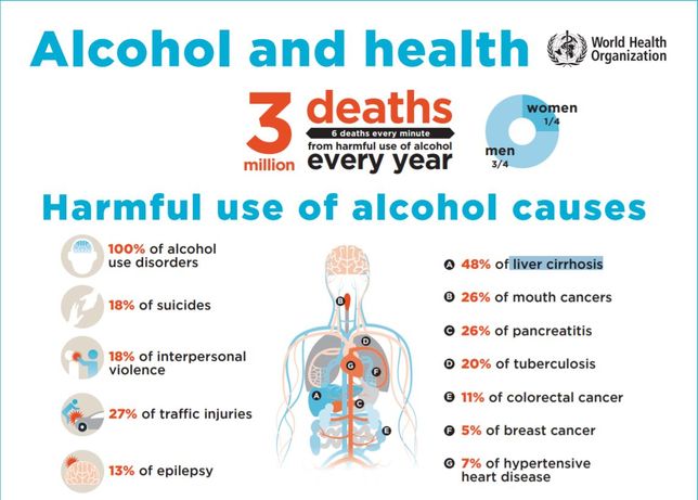 Statystyka, jak rozkłada się umieralność z powodu alkoholu. 