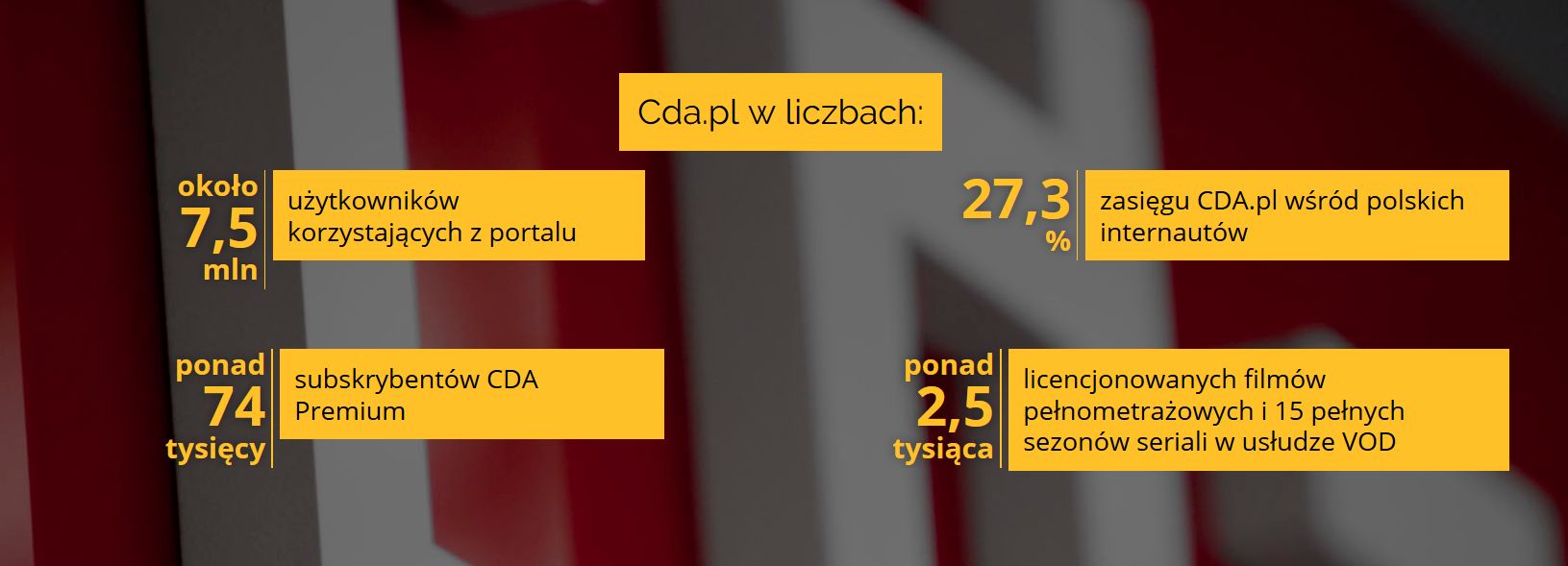 Statystyki Cda.pl. 