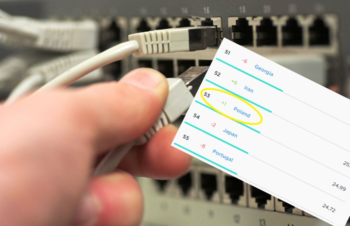 Polska za Iranem w mobilnym internecie. Ranking z sierpnia 2018