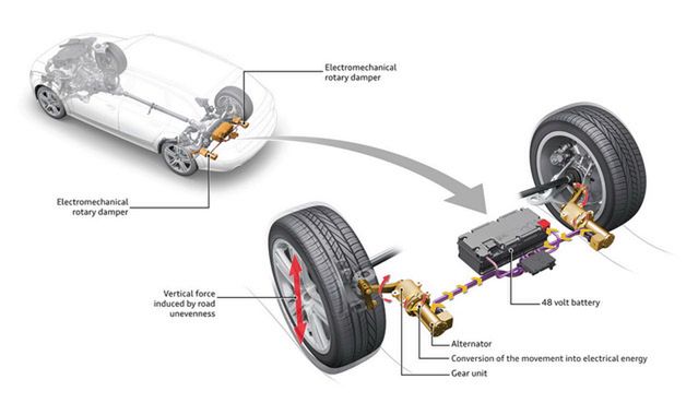 Audi tworzy zawieszenie eROT, które zmniejszy spalanie podczas jazdy po dziurach