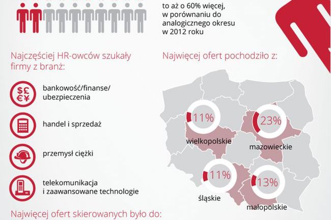 Rekrutacja rekruterów