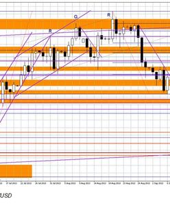 Rynek zignorował słabsze dane z USA