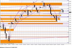 Rynek zignorował słabsze dane z USA