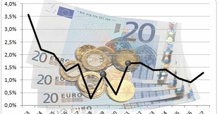 Przyjęcie euro: będą podwyżki wynagrodzeń?