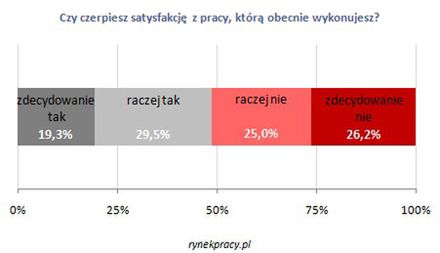 Powiedz pracodawcy, czego chcesz!